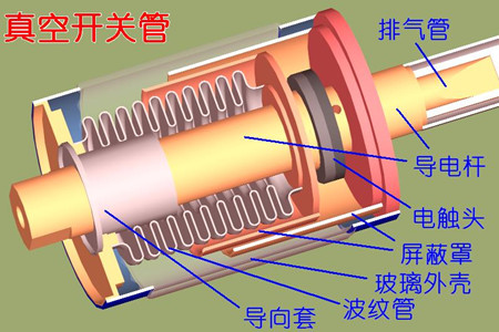 真空開關管的真空度如何檢測？五種檢測方法！
